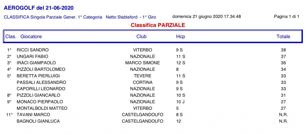 1-categoria